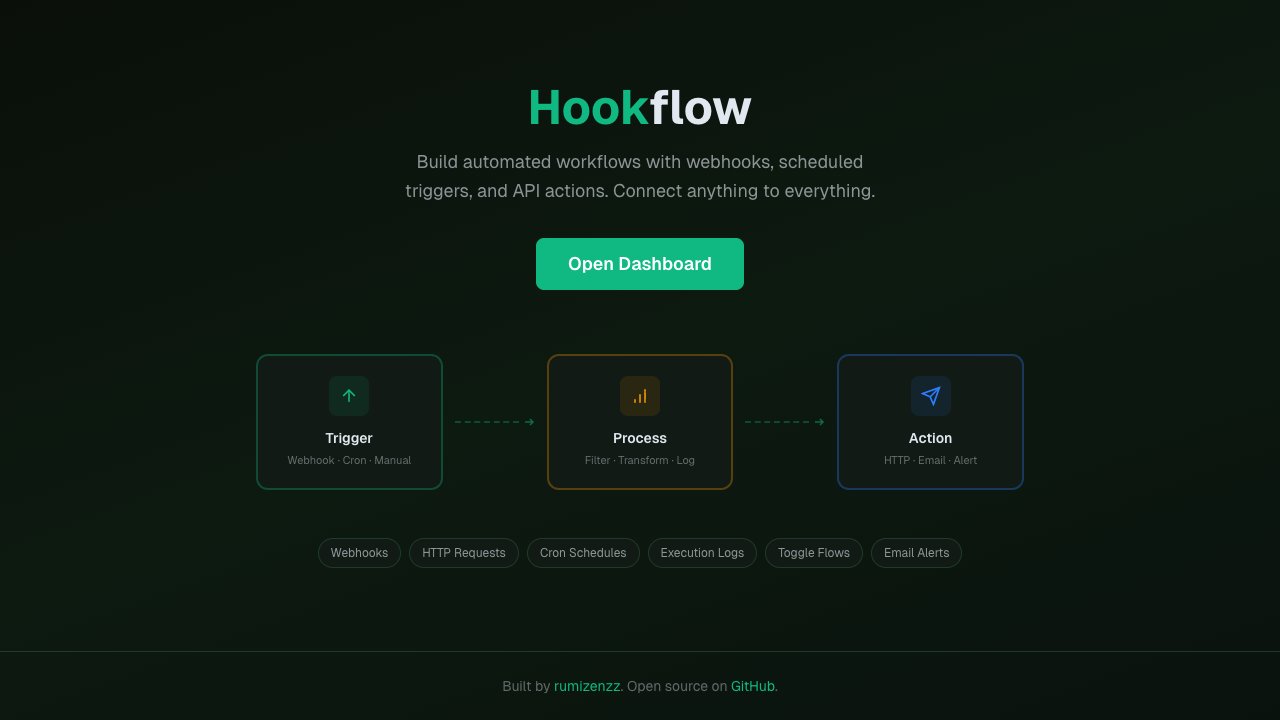 Hookflow